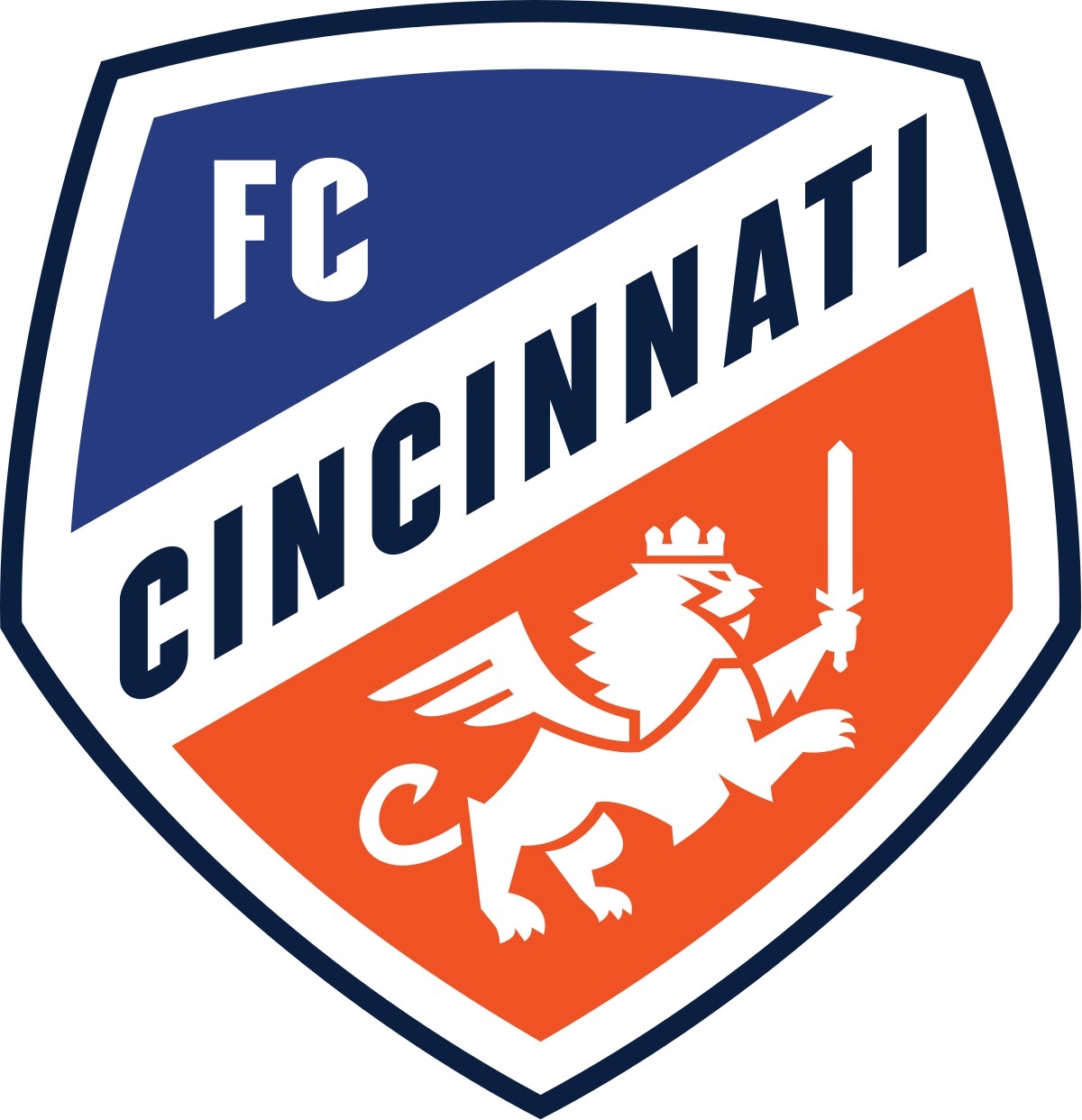 FCCincinnati